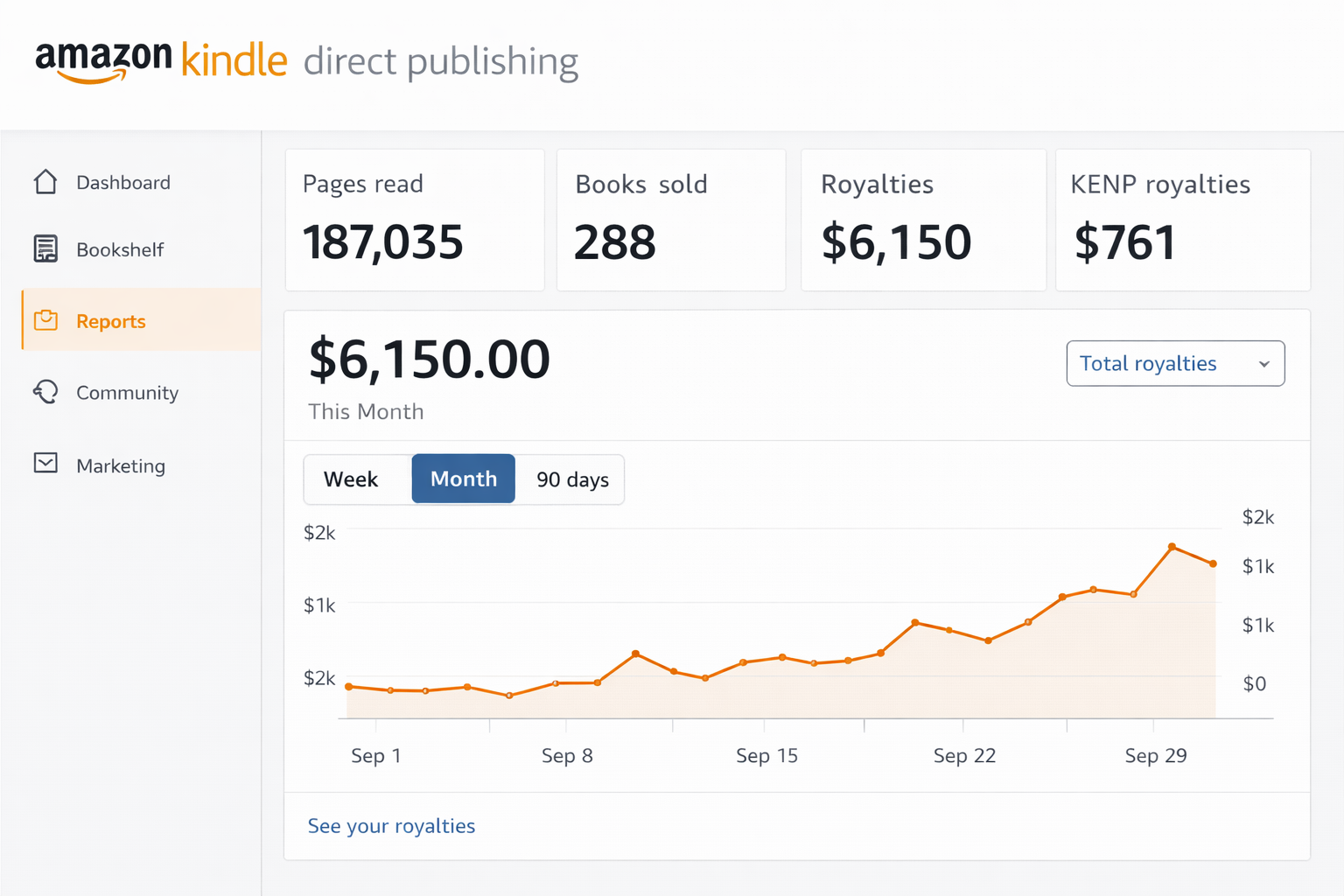 Amazon style sales visual
