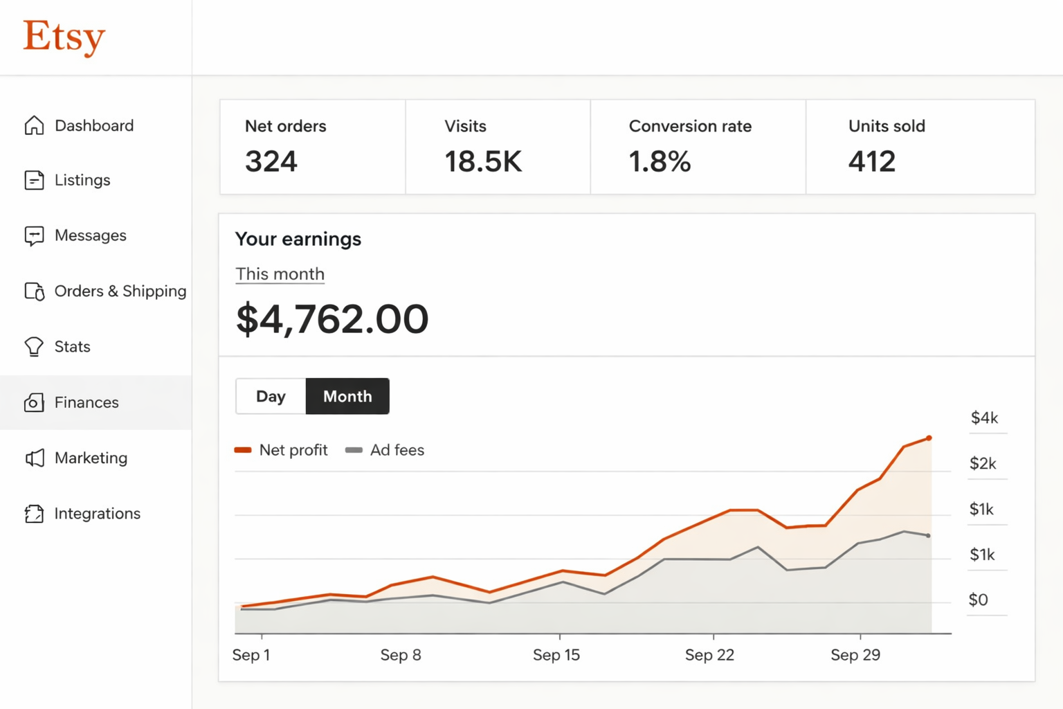 Etsy style sales visual