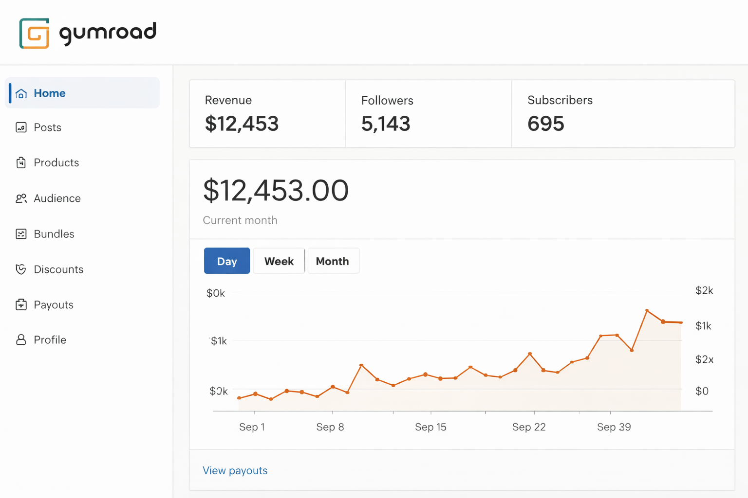Gumroad style sales visual