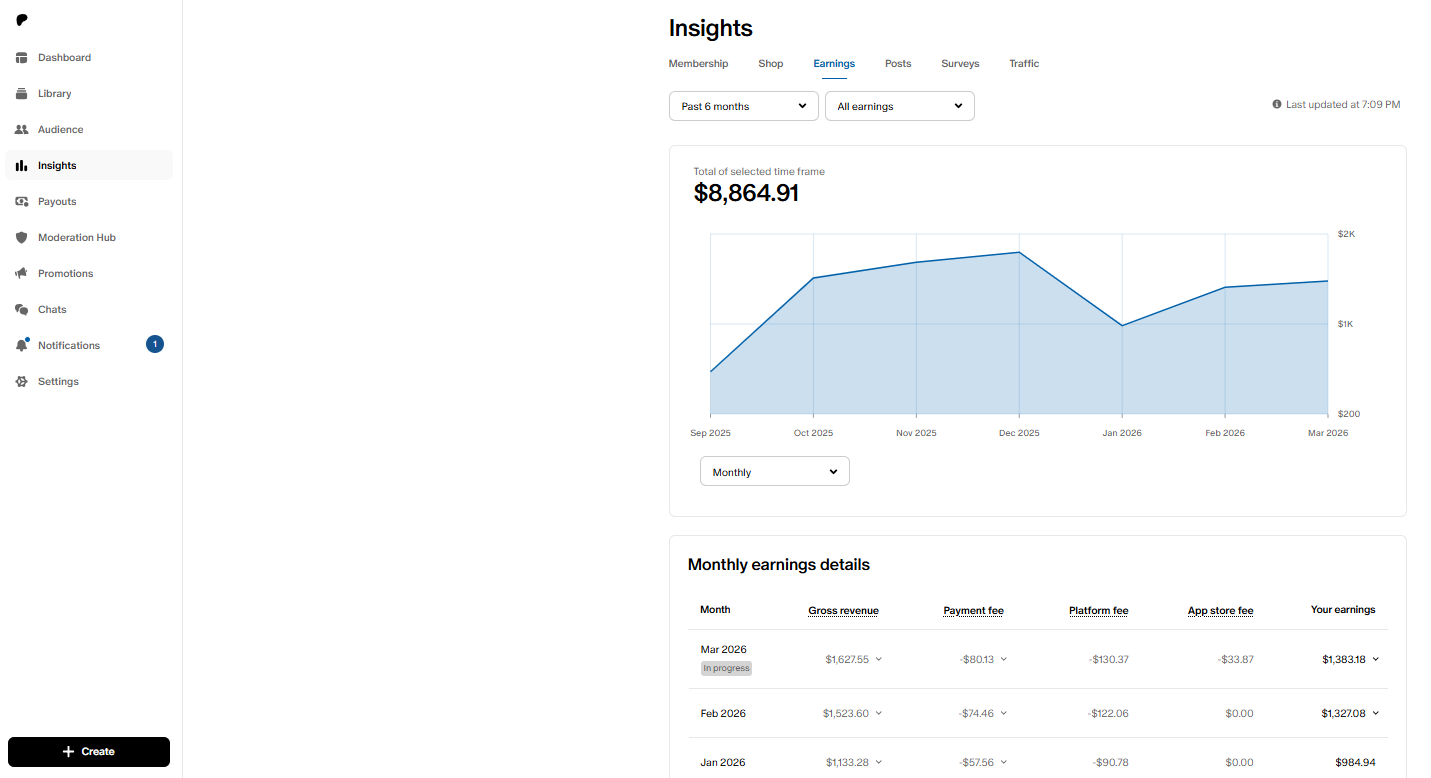 Patreon style sales visual