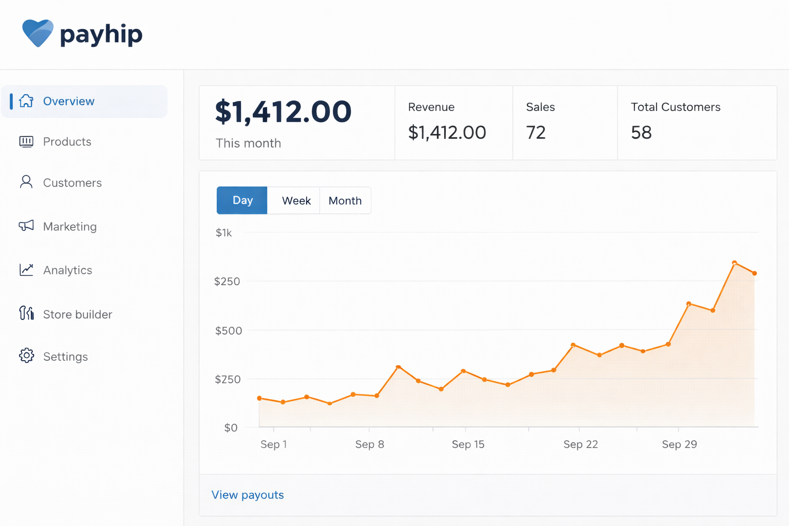 Payhip style sales visual