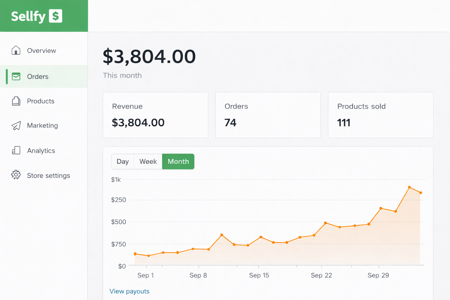 Sellfy style sales visual